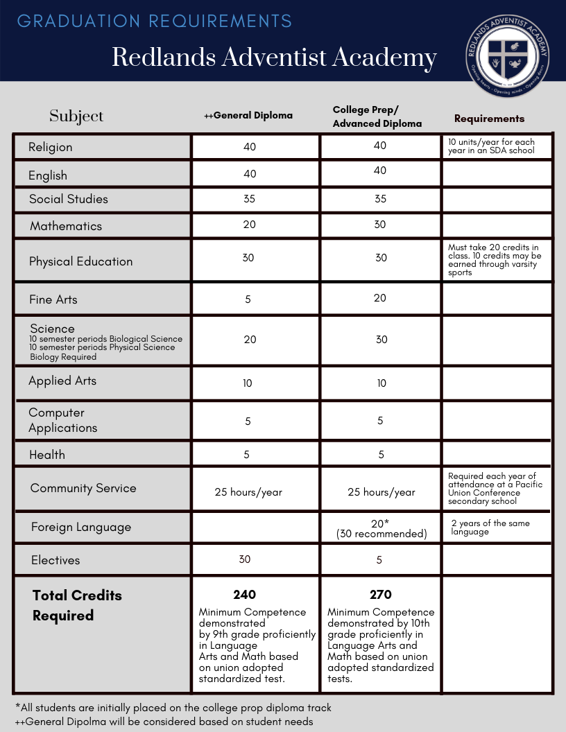Graduation Requirements
